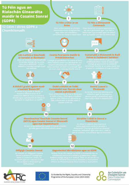 Infographic showing the 12 steps organisations should take to be more GDPR compliant.