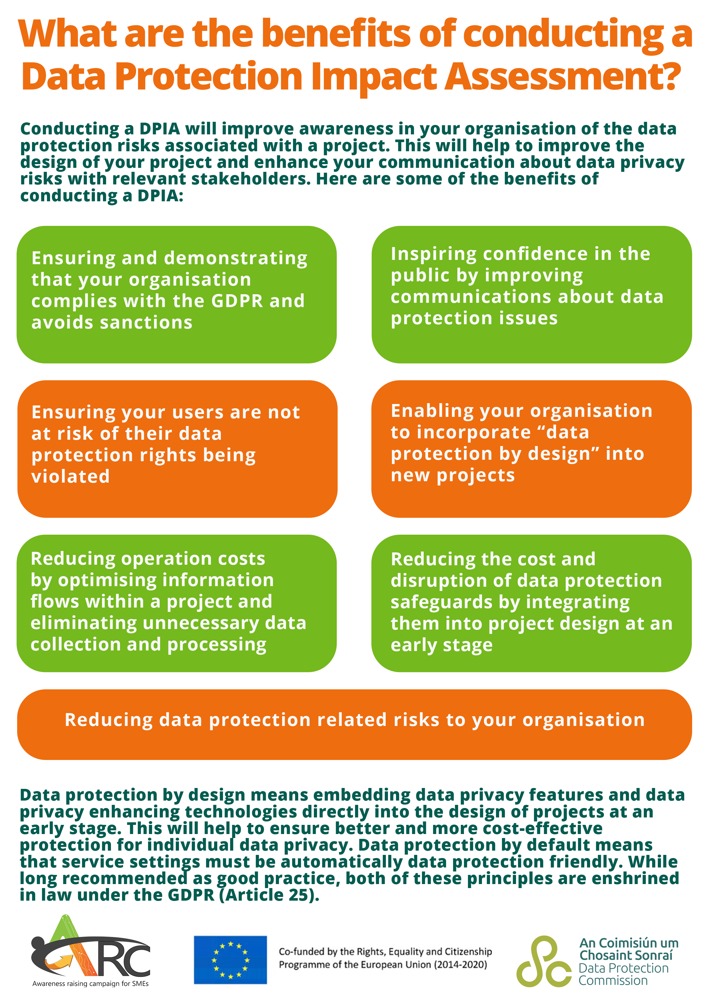 What are the benefits of conducting a Data Protection Impact Assessment?