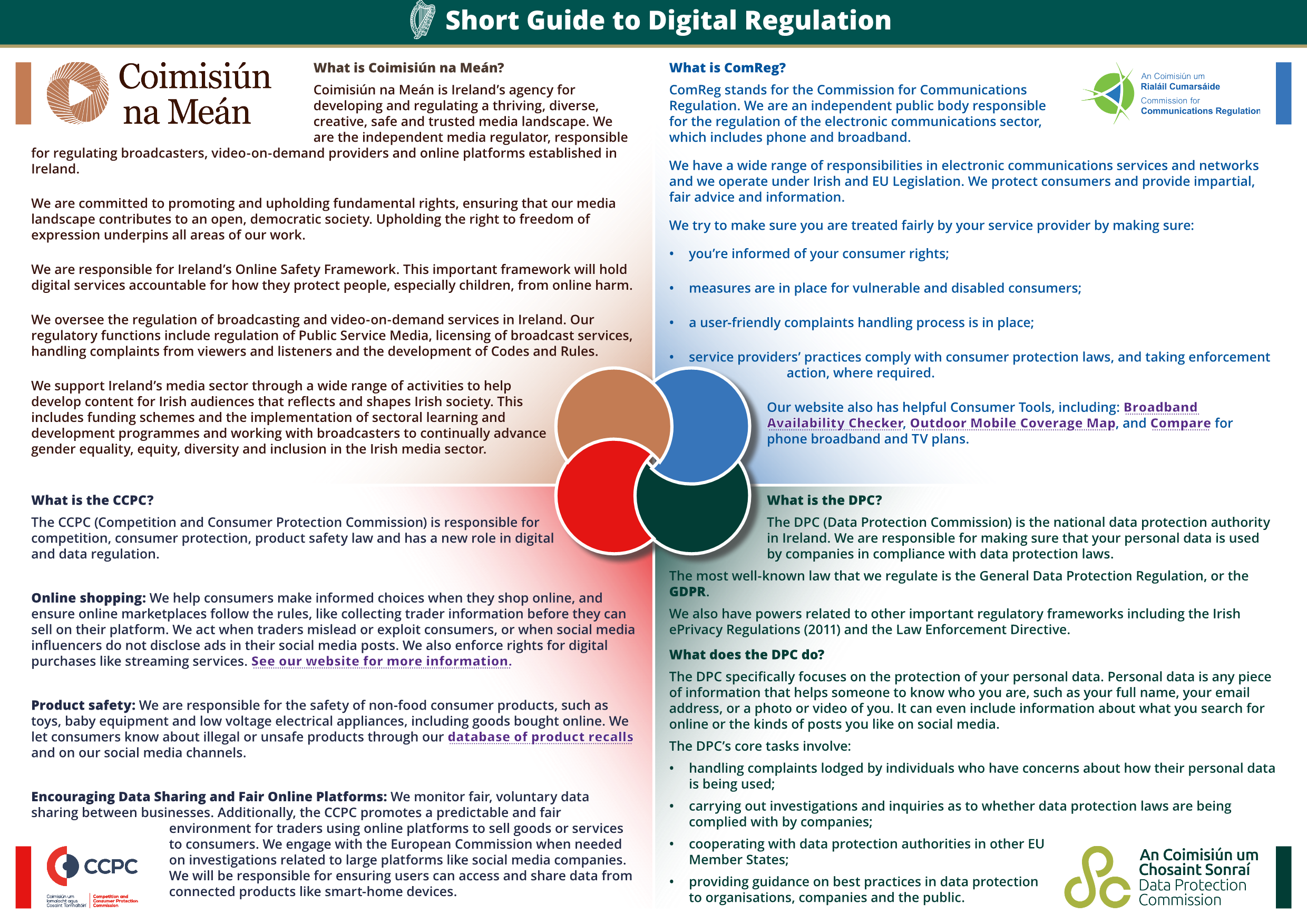 Short Guide to Digital Regulation page1