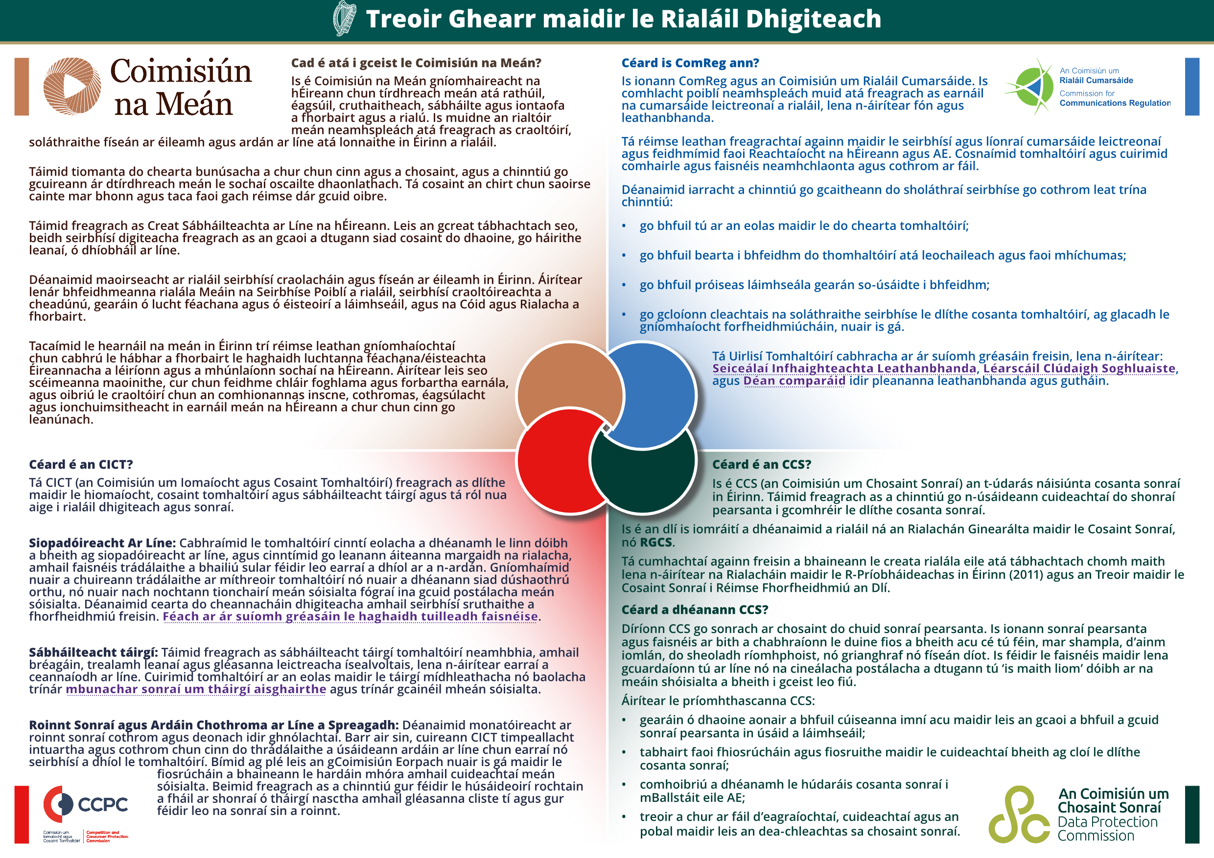 Short Guide to Digital Regulation page1