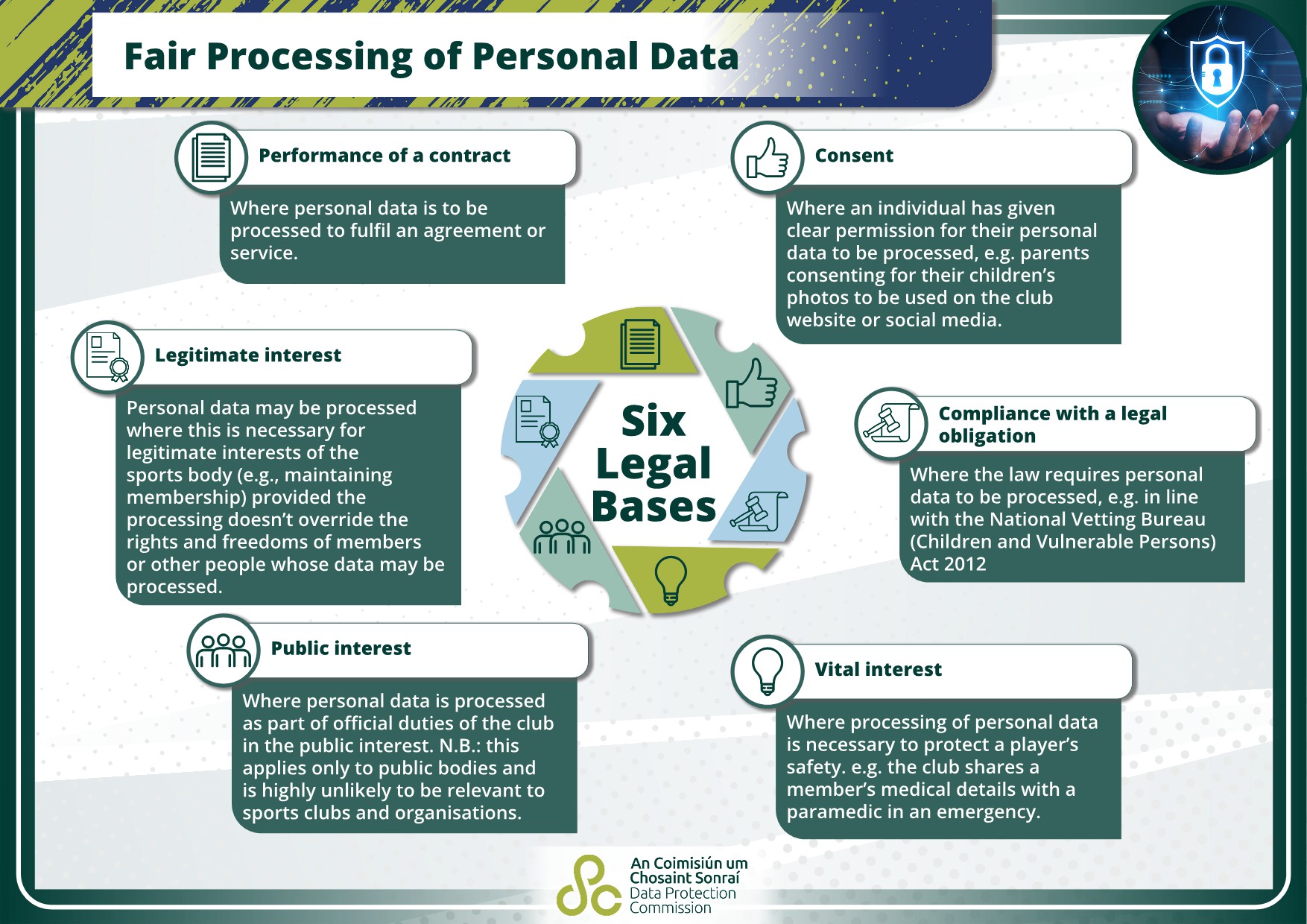 Fair Processing of Personal Data 