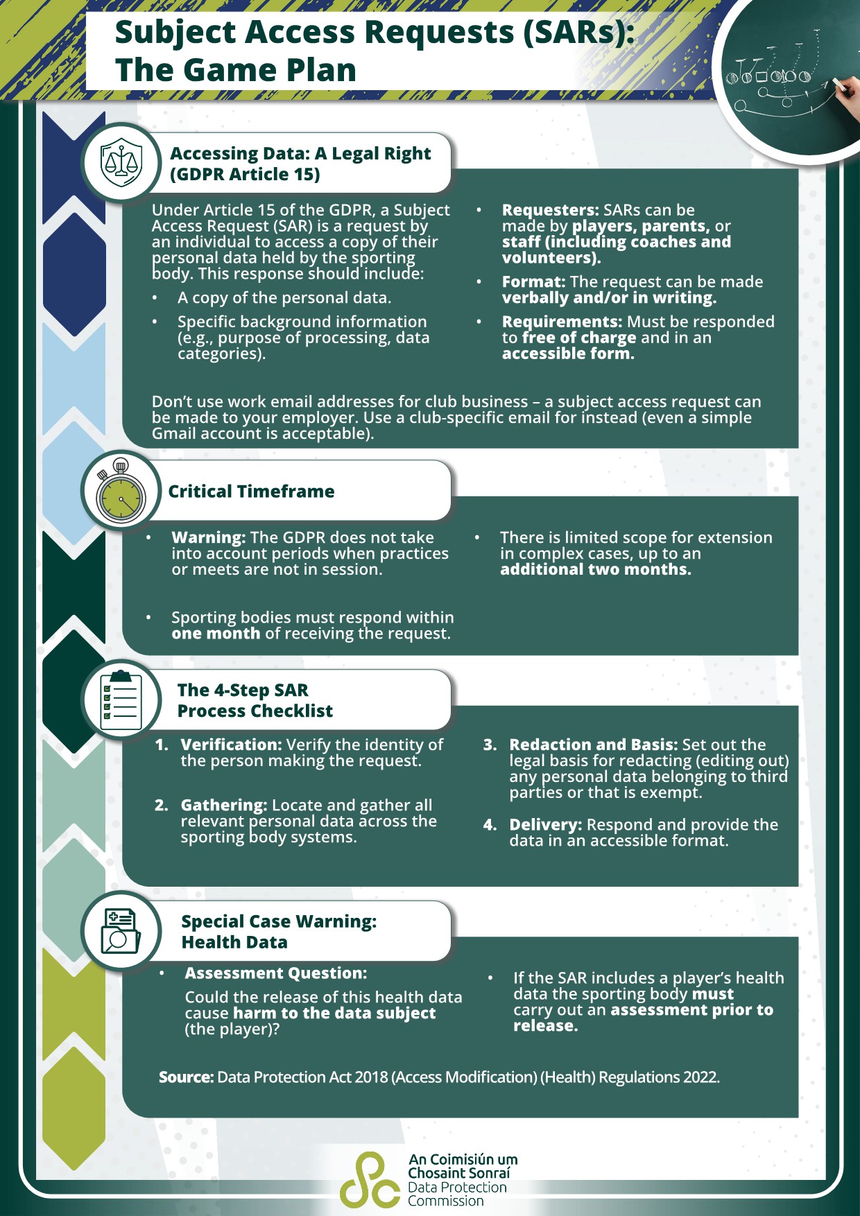 Subject Access Requests